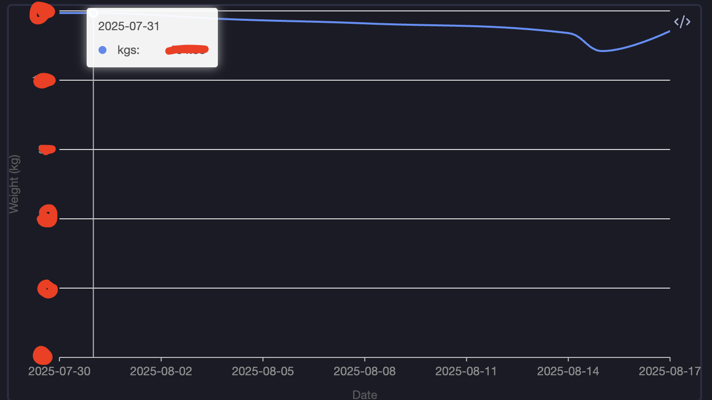 Chart View Example