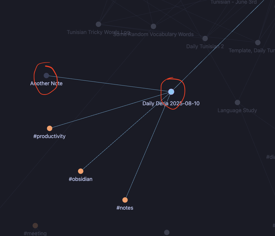 Graph View