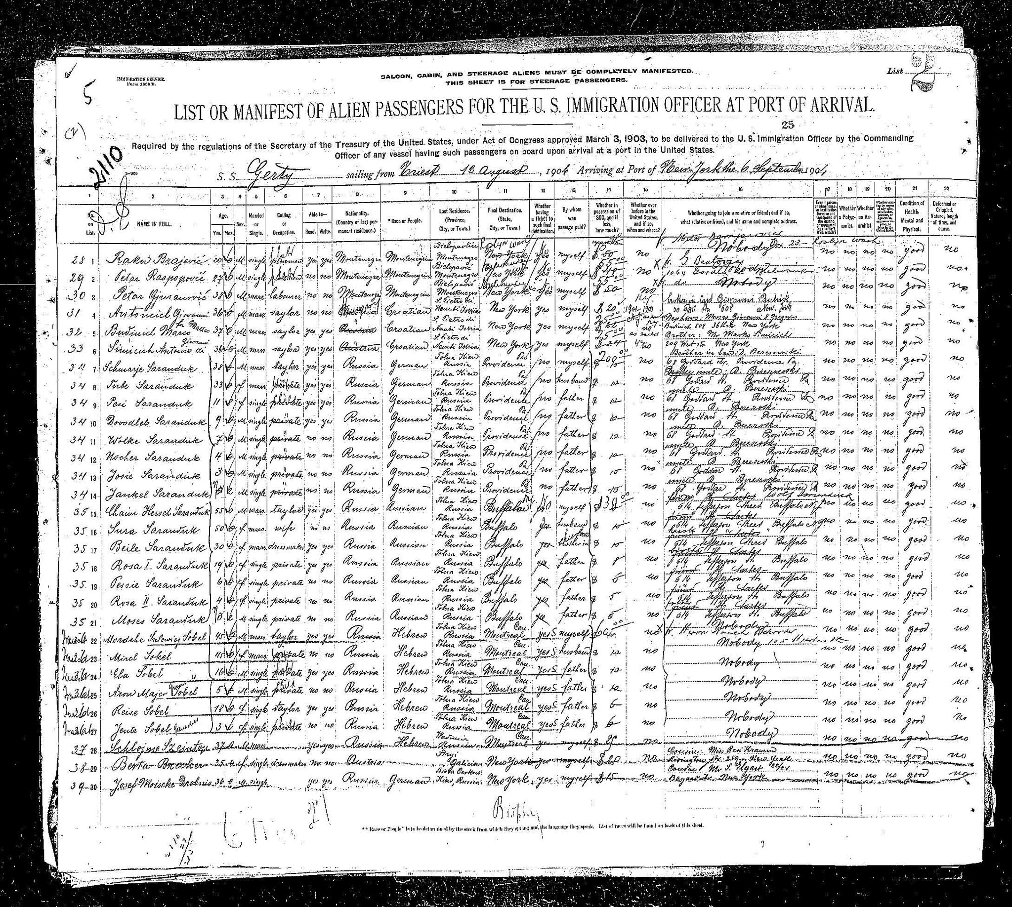 Shore / Saranduk Family Part II: the 1818 and 1836 Torgovitsa Revision Lists tracing the Leyb–Mordko–Avrum lines and the family's migration to Talne.